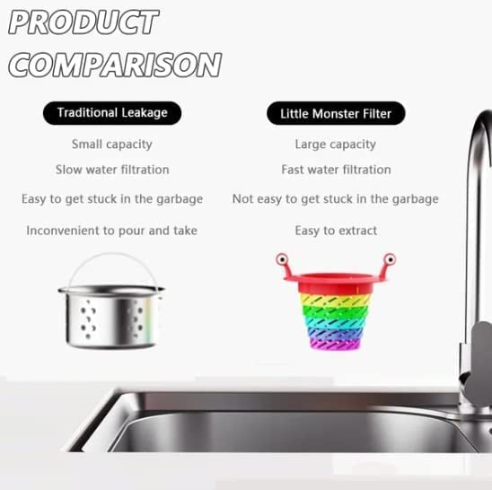 🌈 Expandable Kitchen Sink Strainer – Catches Food Scraps & Debris to Help Prevent Clogged Drains