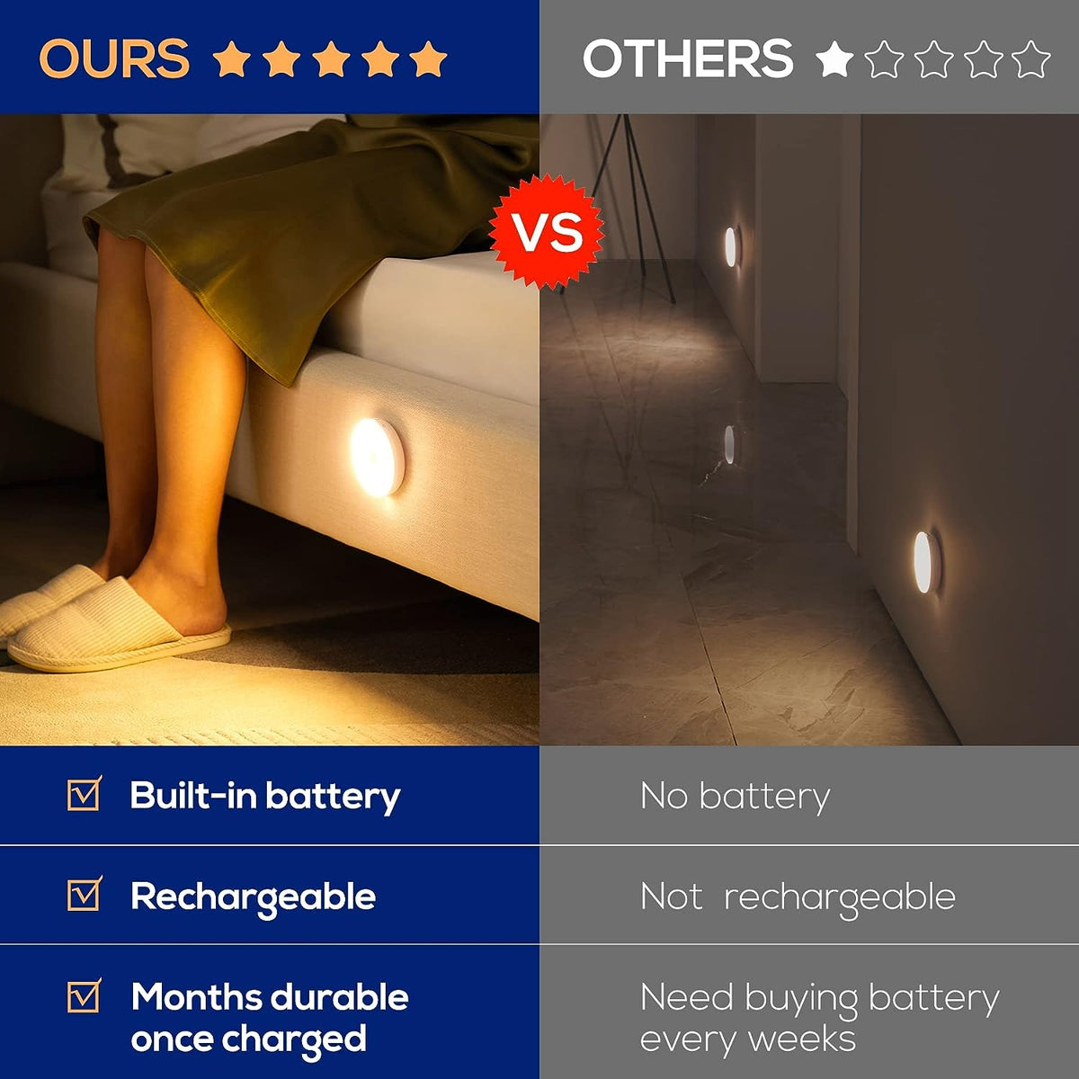 📢📢50% OFF !! ⏰Motion Sensor Automatic Rechargeable Light 💡