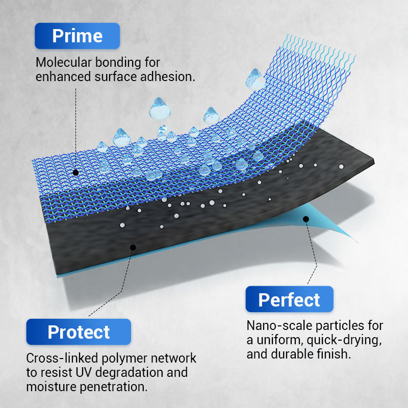 Waterproof Multi-purpose Polyurethane Coating