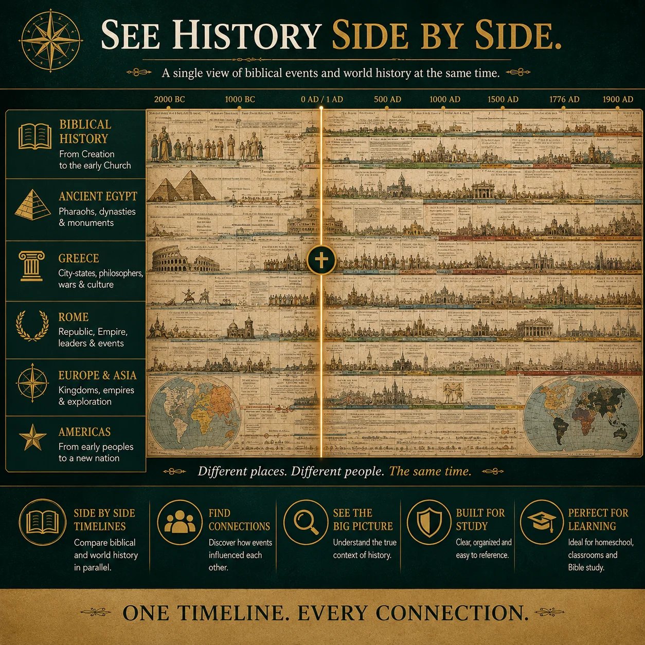 📢📢40% OFF !! ⏰Synchronological History Chart