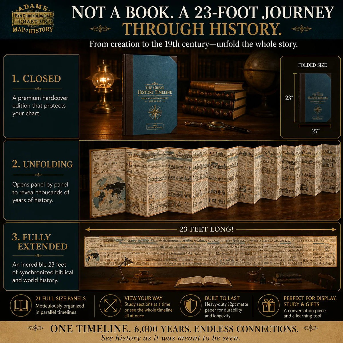 📢📢40% OFF !! ⏰Synchronological History Chart