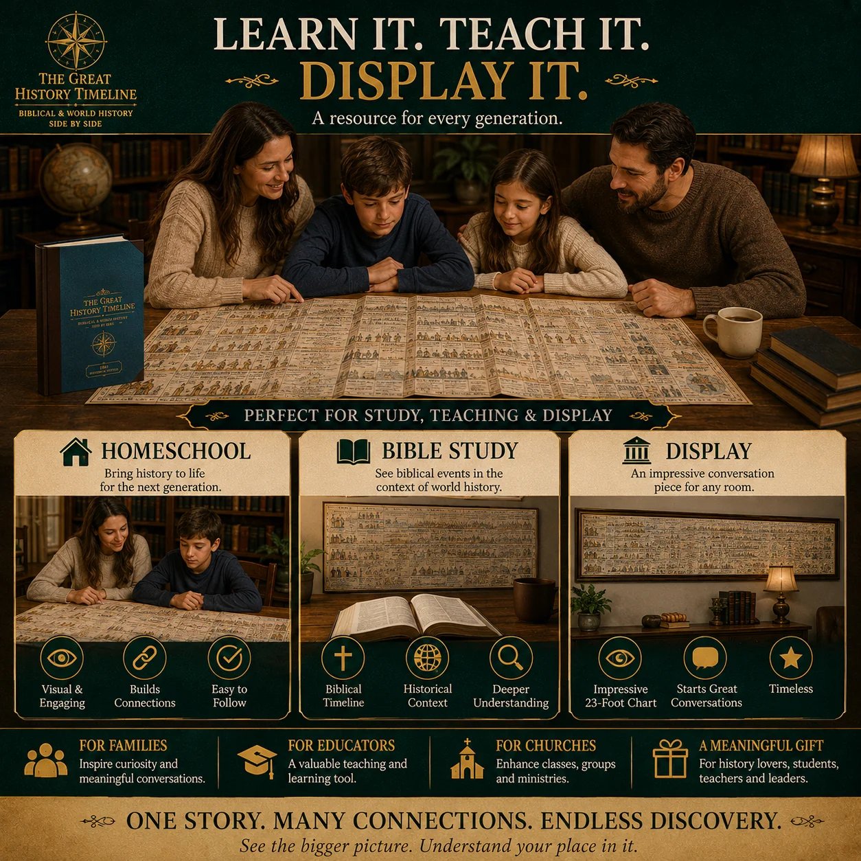 📢📢40% OFF !! ⏰Synchronological History Chart