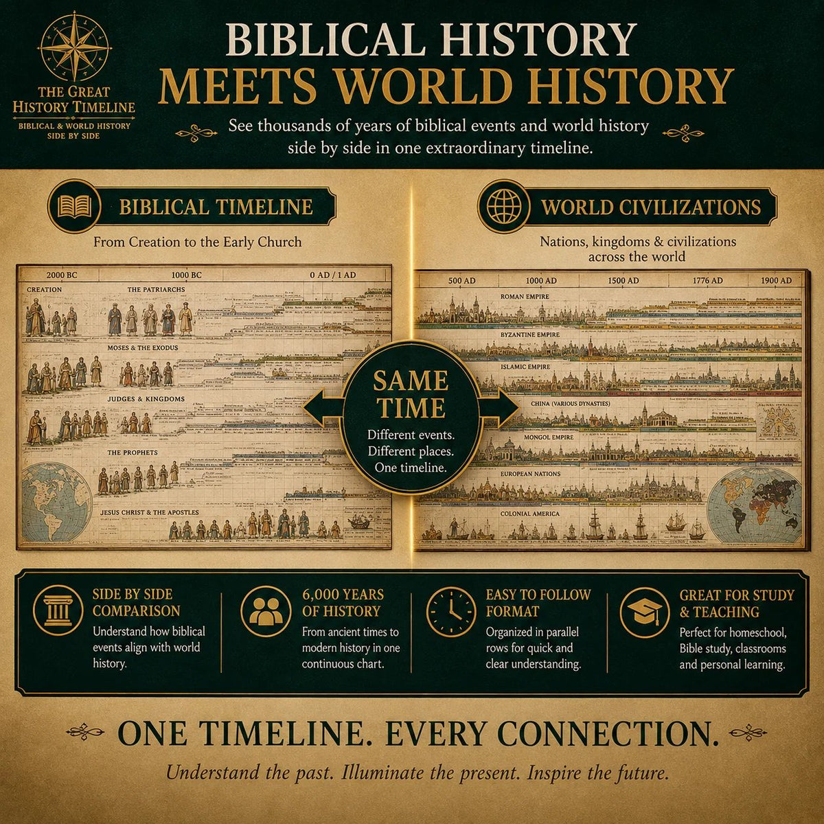📜 50% OFF! ✨ Synchronological History Chart – Fold-Out Visual Timeline, Compare Centuries at a Glance & Durable Cardboard Design – A Striking Scholarly Display for Home or Classroom 🏛️