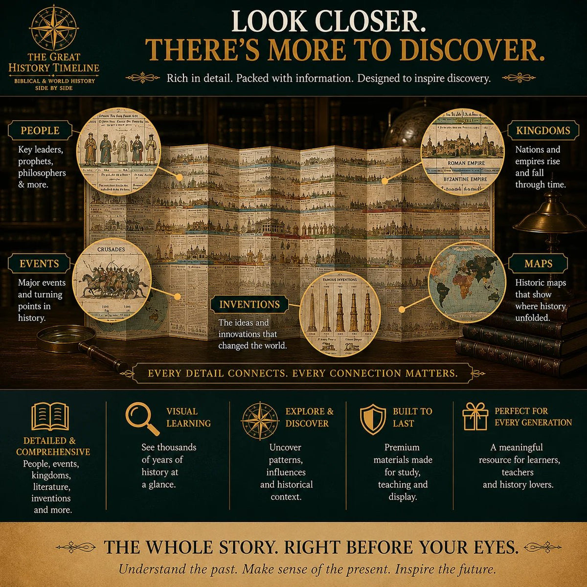 📢📢40% OFF !! ⏰Synchronological History Chart